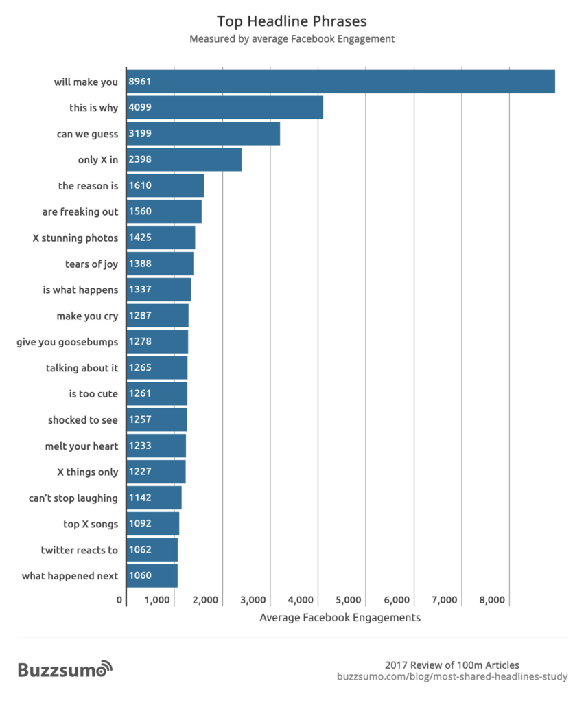 Content Marketing