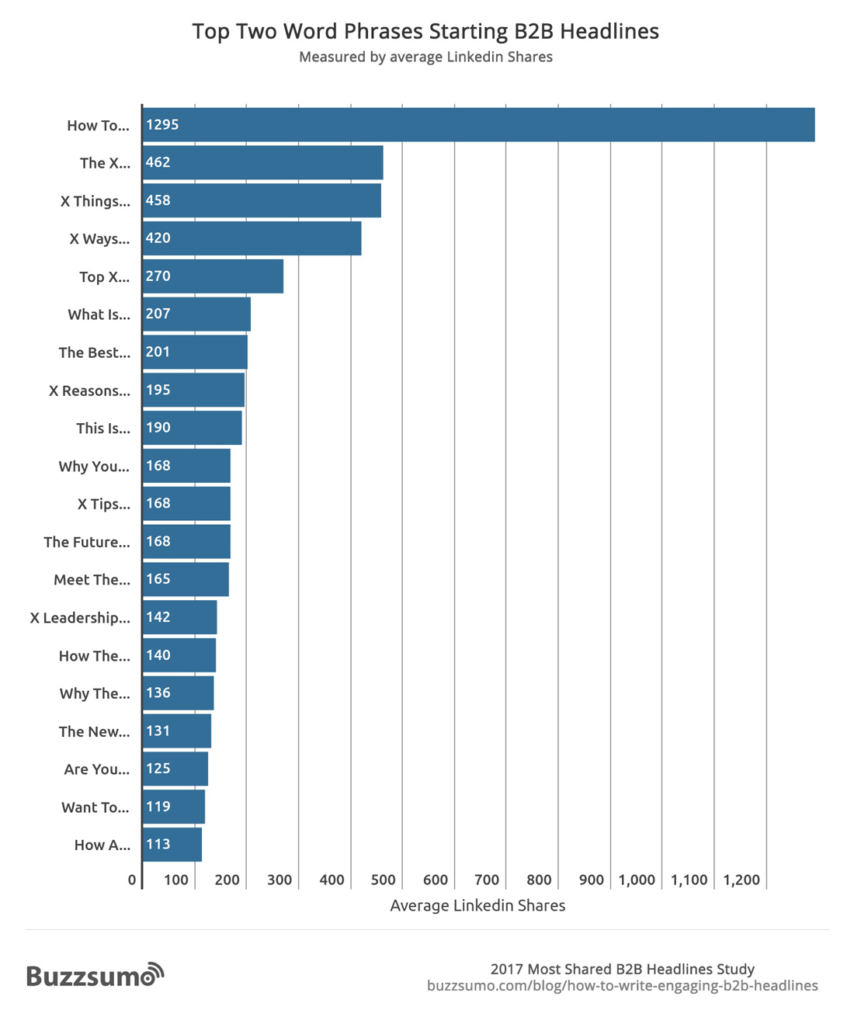 Content Marketing