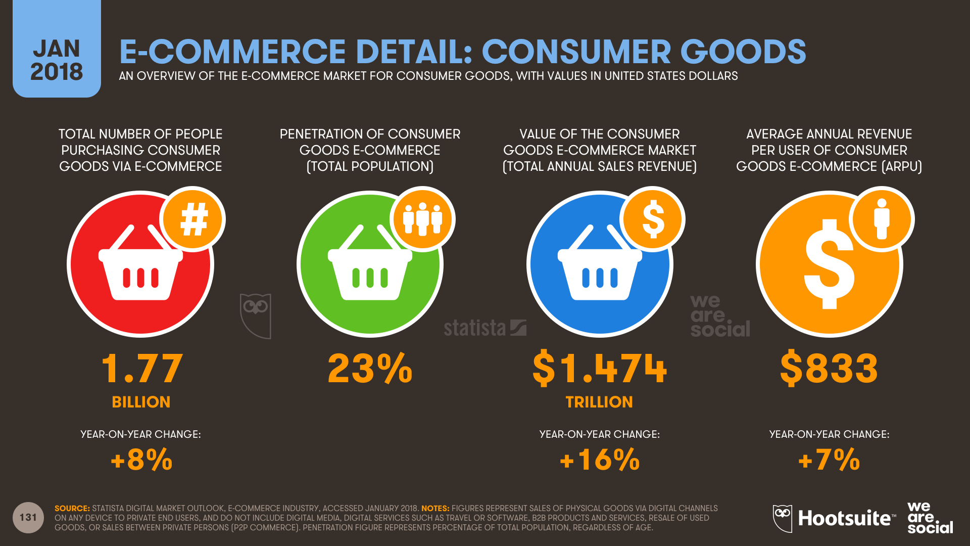 e-commerce detail: consumer goods