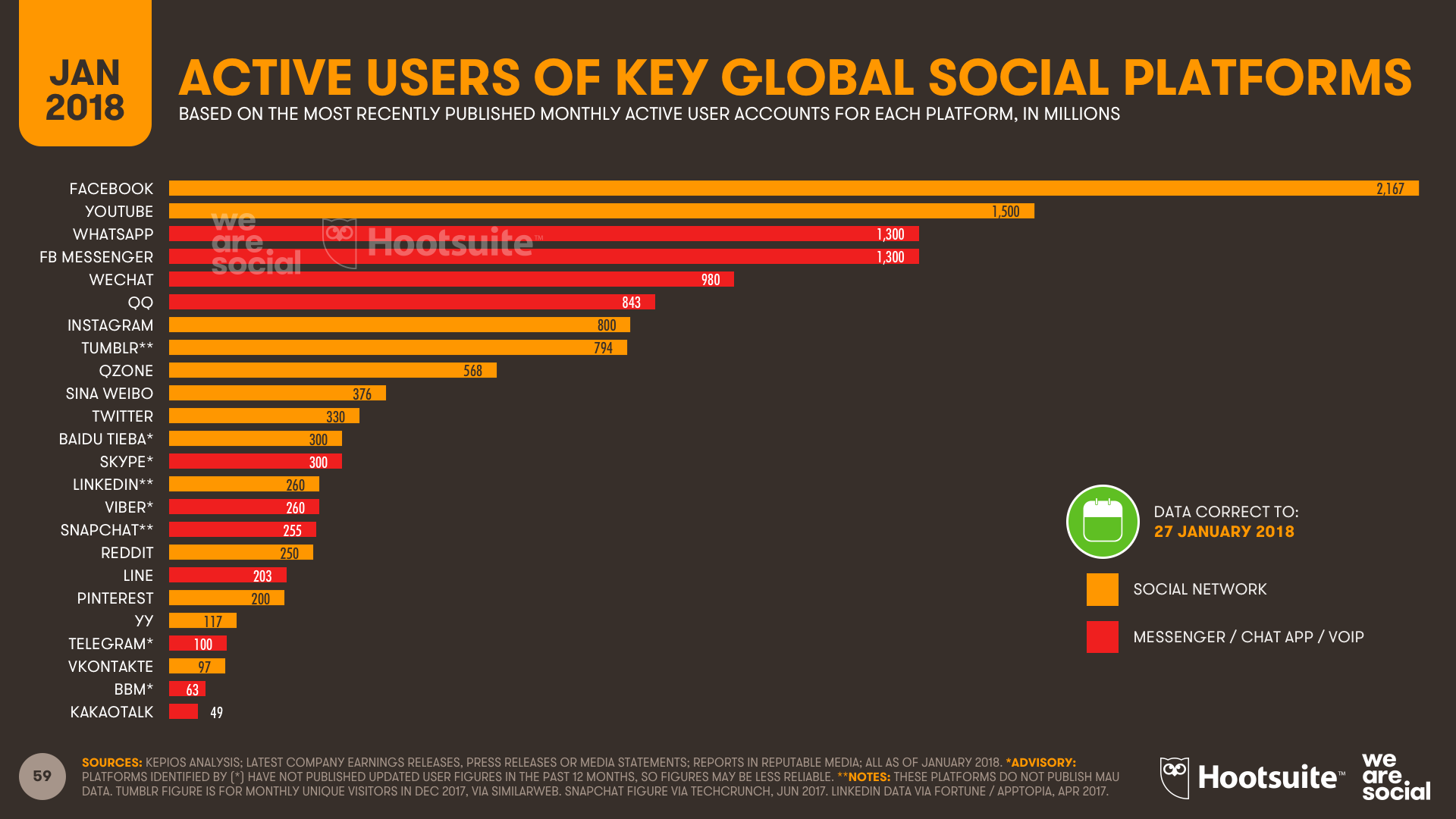 active-users-of-key-global-social-platforms-warren-knight