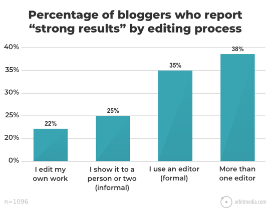 results vs editor